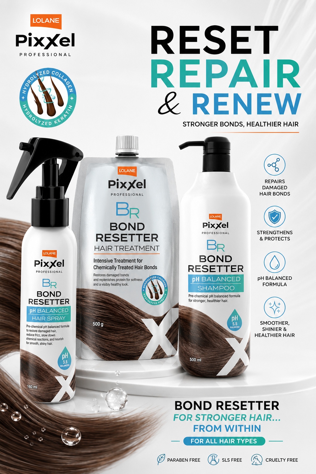 LOLANE PIXXEL BOND RESETTER BUNDLE SHAMPOO | TREATMENT | HAIRSPRAY